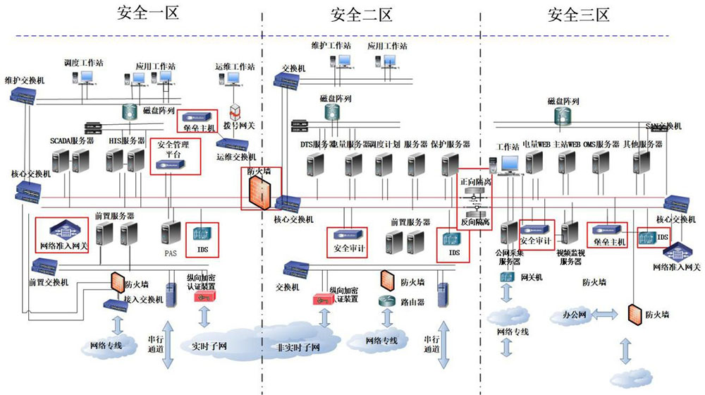 德国kafer凯发kaefer 防震型机械百分表 M250S M280S KM4S M2S